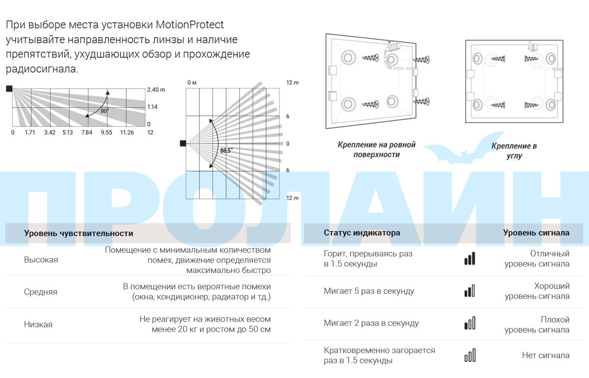 Датчик движения Ajax MotionProtect (белый)