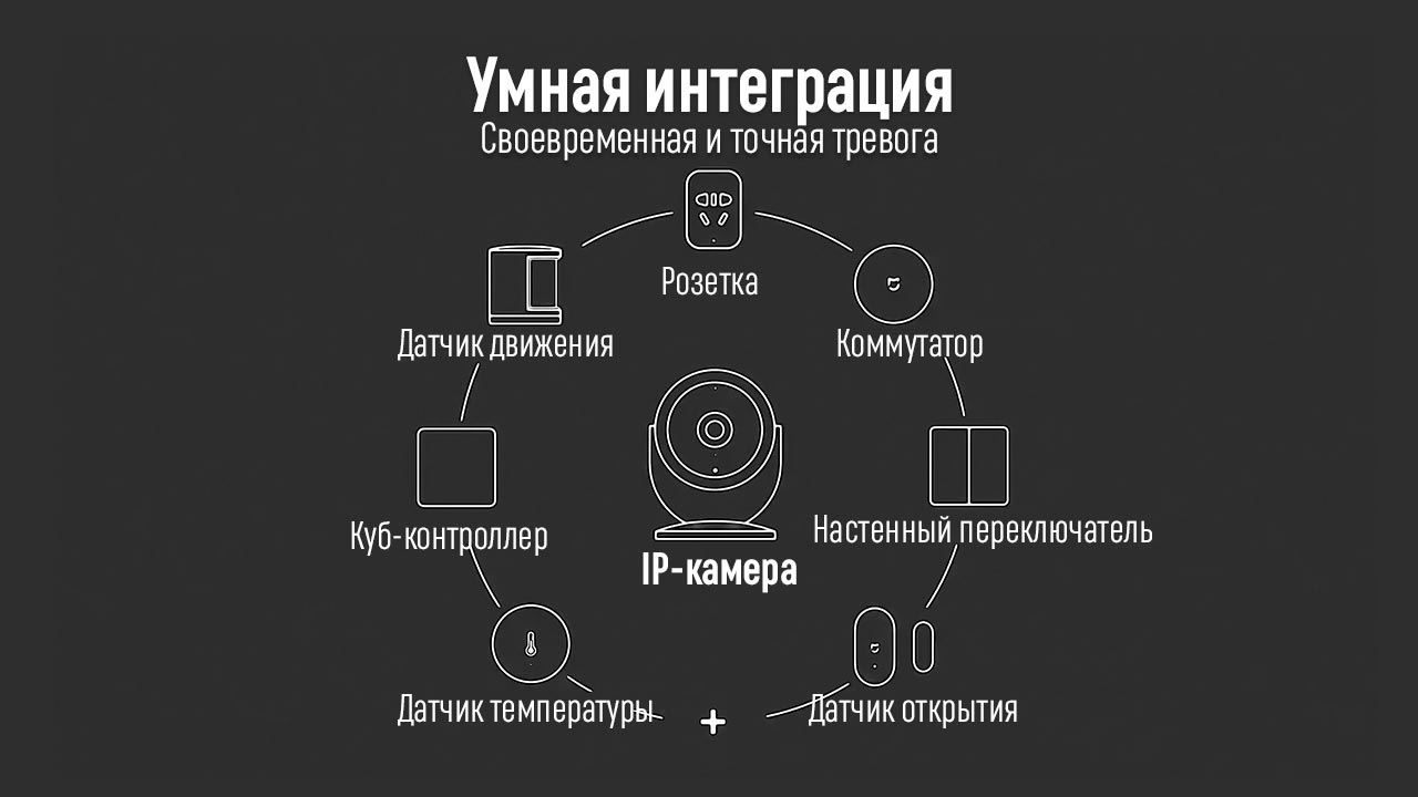 Видеоняня - как выбрать?