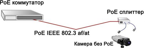 PS-5712TG POE Splitter