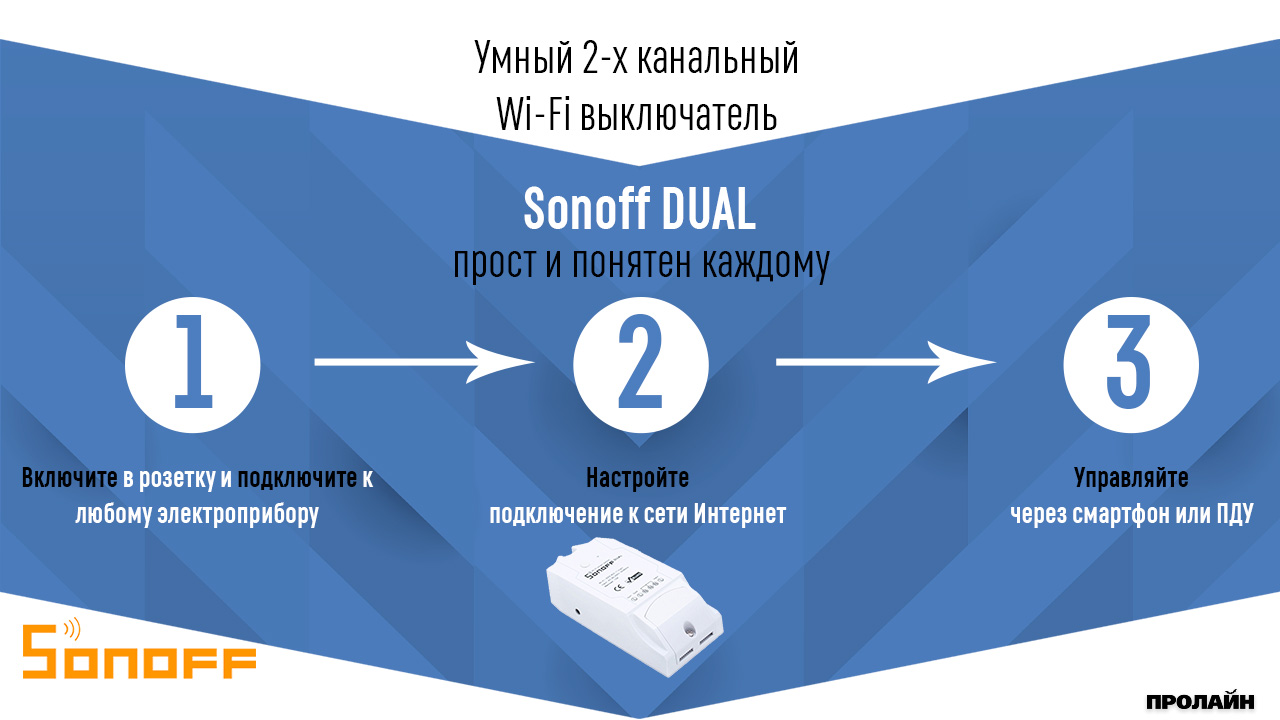 Умный 2-х канальный WiFi выключатель Sonoff DUAL