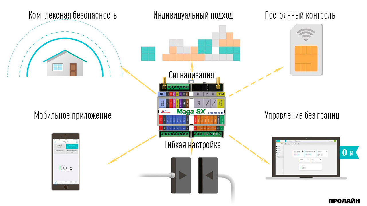Сигнализация Мега SX-350 Light