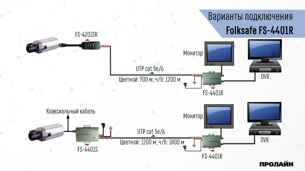 Активный приемник видео сигнала Folksafe FS-4401R