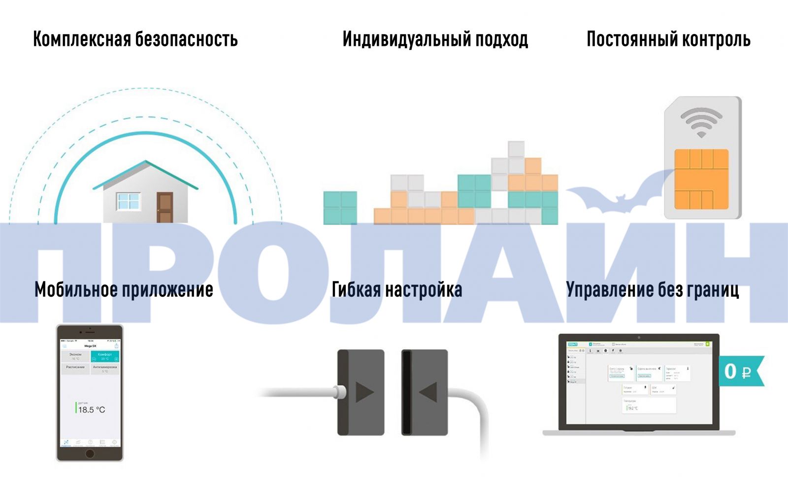 GSM-сигнализация Mega SX-170M