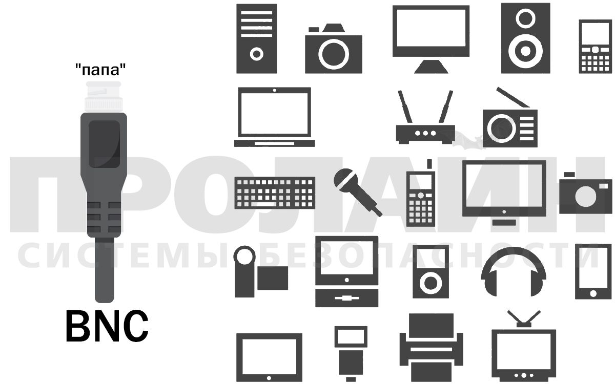 Разъем BNC