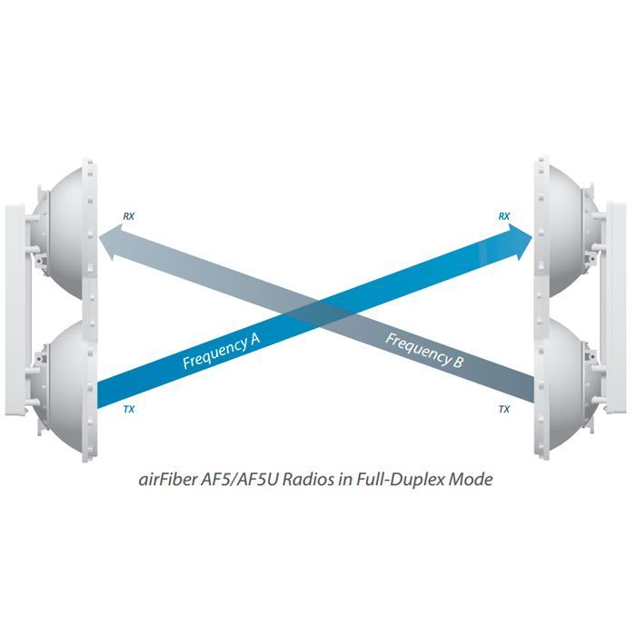 ubiquiti-airfiber-5u-59945
